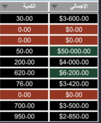 نظام أتمتة المخازن والحسابات باستخدام Google Sheets.