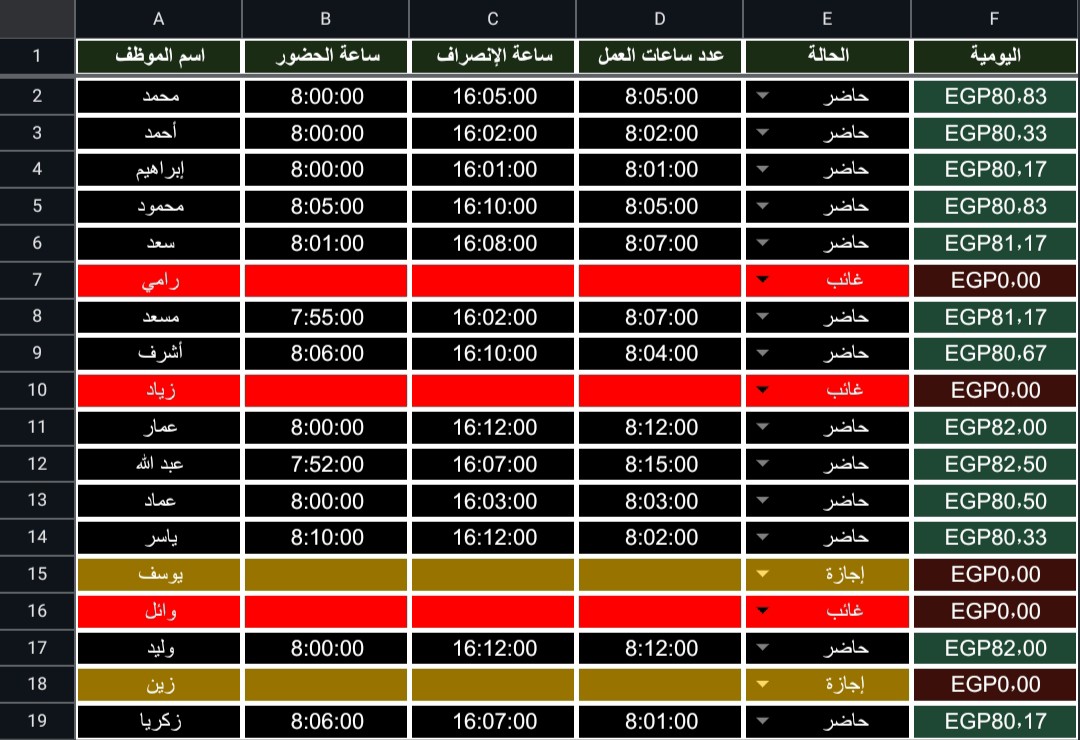 برنامج إدارة شؤون موظفين متكامل باستخدام Google Sheets.