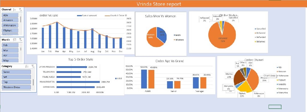 Clothing store data analysis