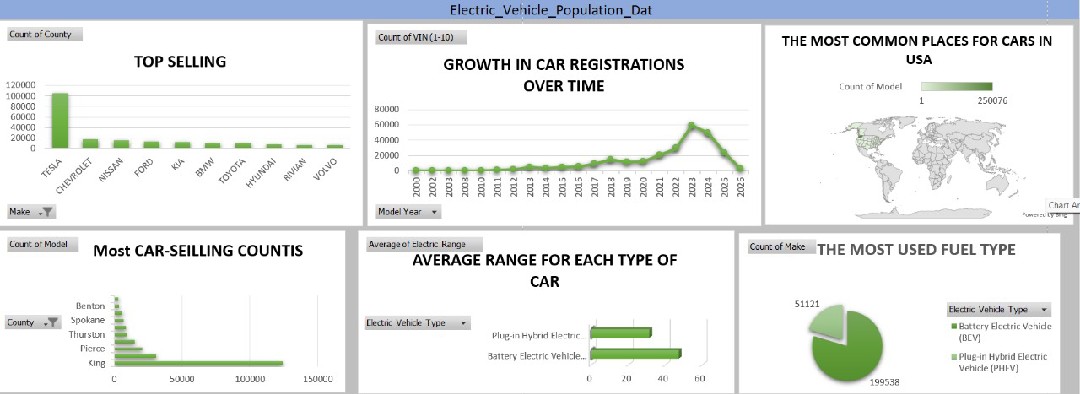 Analysis of electric vehicle usage data in the US