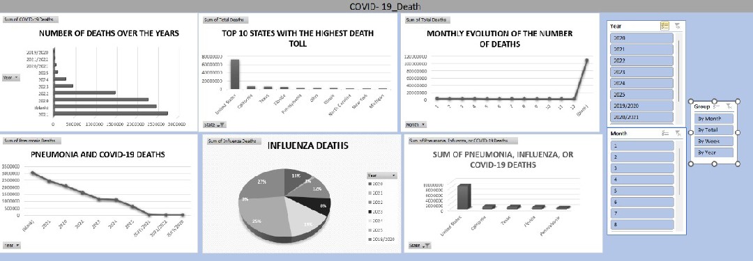 COVID-19 death data analysis