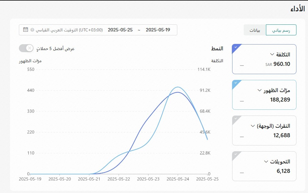 اعلانات التيك توك