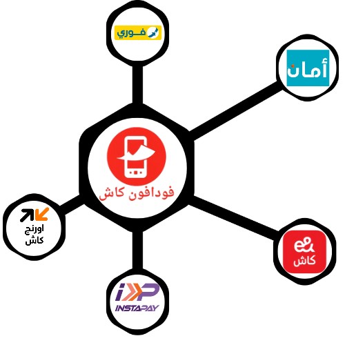 المكان عن بعد