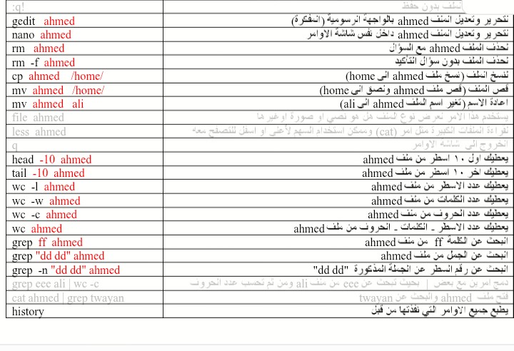 01201808422 باحث عن عمل الحر