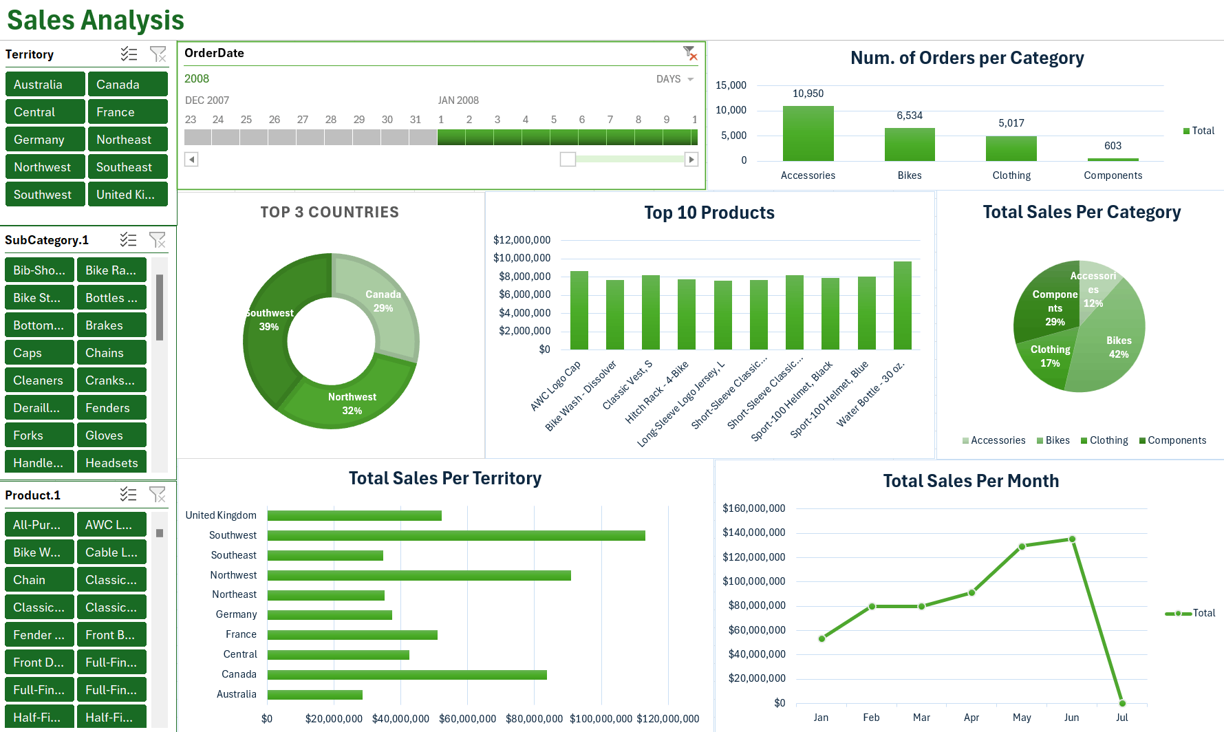 تحليل-بياناتك-وإنشاء-داشبورد-احترافي-باستخدام-excel