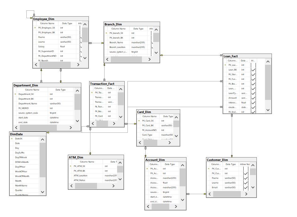 إنشاء وتحسين قواعد بيانات SQL لتلبية احتياجات شركتك