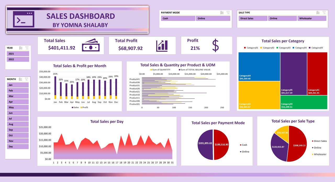 تحليل-بيانات-باستخدام-برنامج-excel-مع-تصميم-dashboard