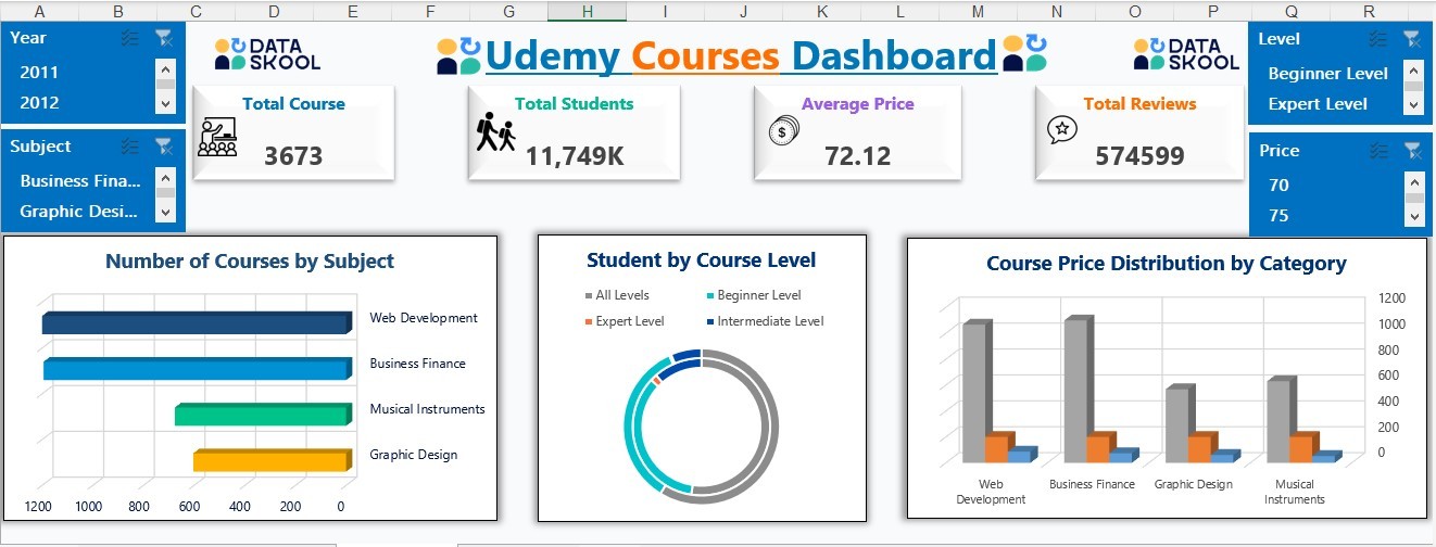تحليل-بيانات-وإنشاء-داشبورد-تفاعلي-لمشاريع-تعليمية-data-school-project