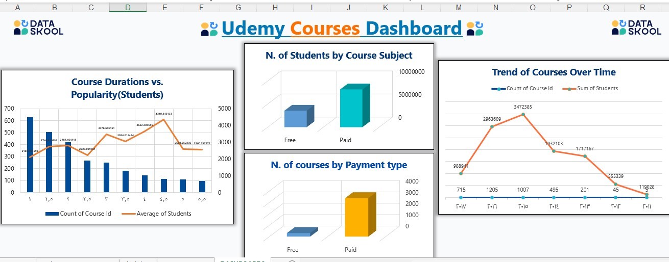 تحليل بيانات وإنشاء داشبورد تفاعلي لمشاريع تعليمية (Data School Project)