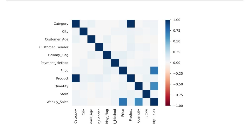 تحليل البيانات باستخدام Python (Pandas & Matplotlib)