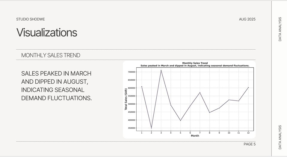 تحليل البيانات باستخدام Python (Pandas & Matplotlib)