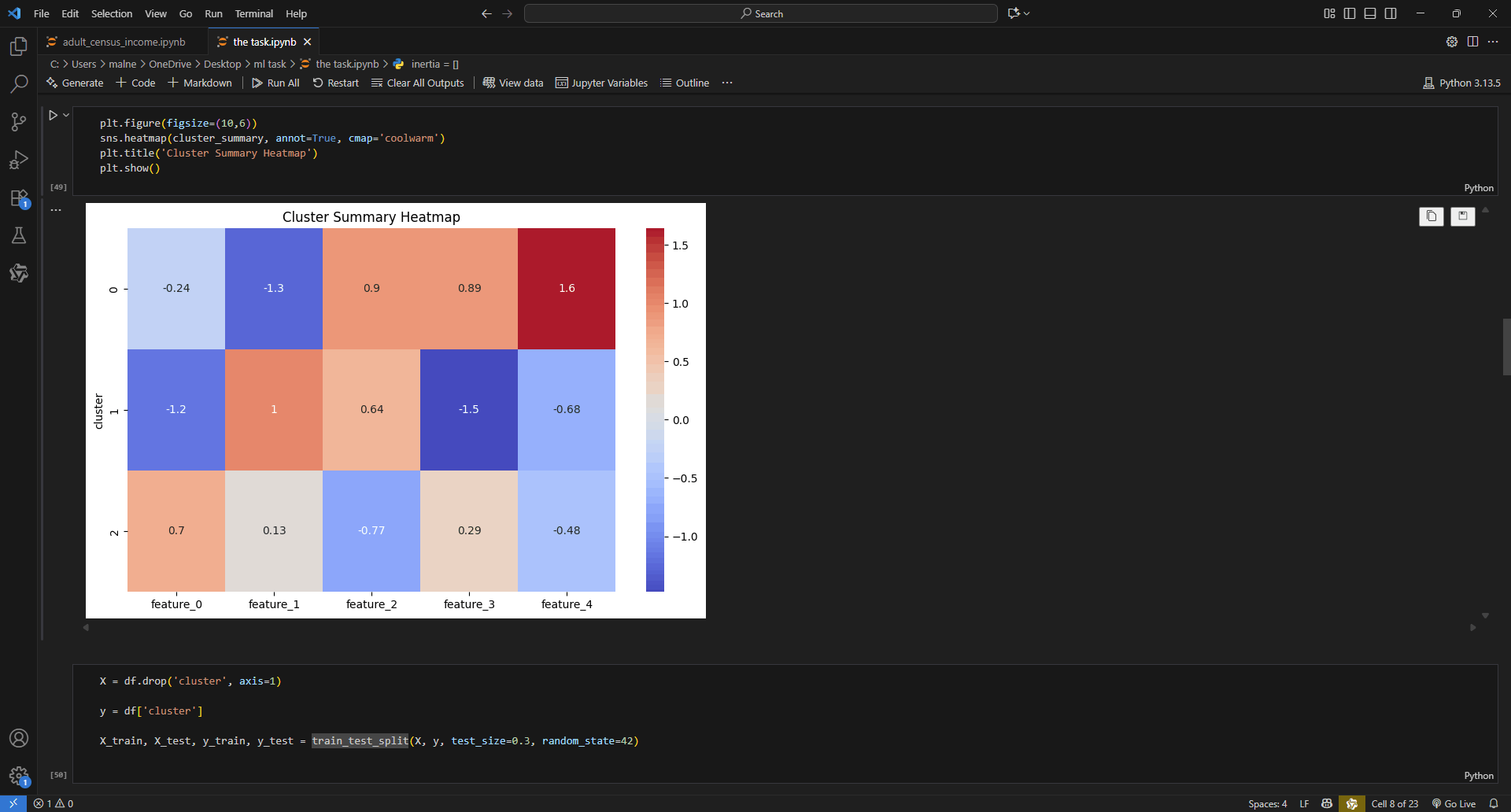 تحليل بيانات وبناء Machine Learning Pipelines احترافية (EDA + Clustering + Classification)