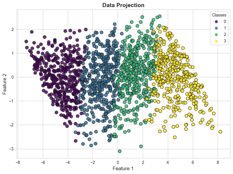 بناء وتطوير موديل Machine Learning حسب طلبك