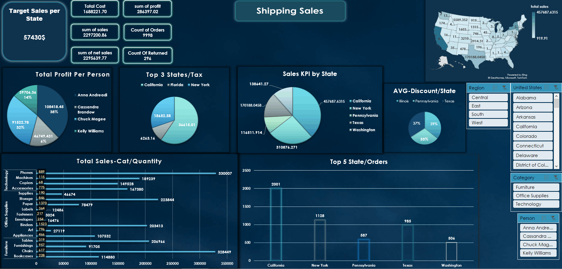 تحليل البيانات باستخدام Excel