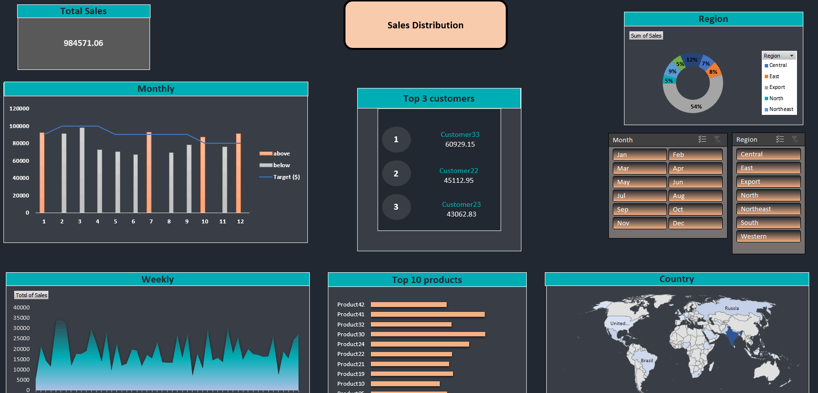 تحليل-البيانات-باستخدام-excel