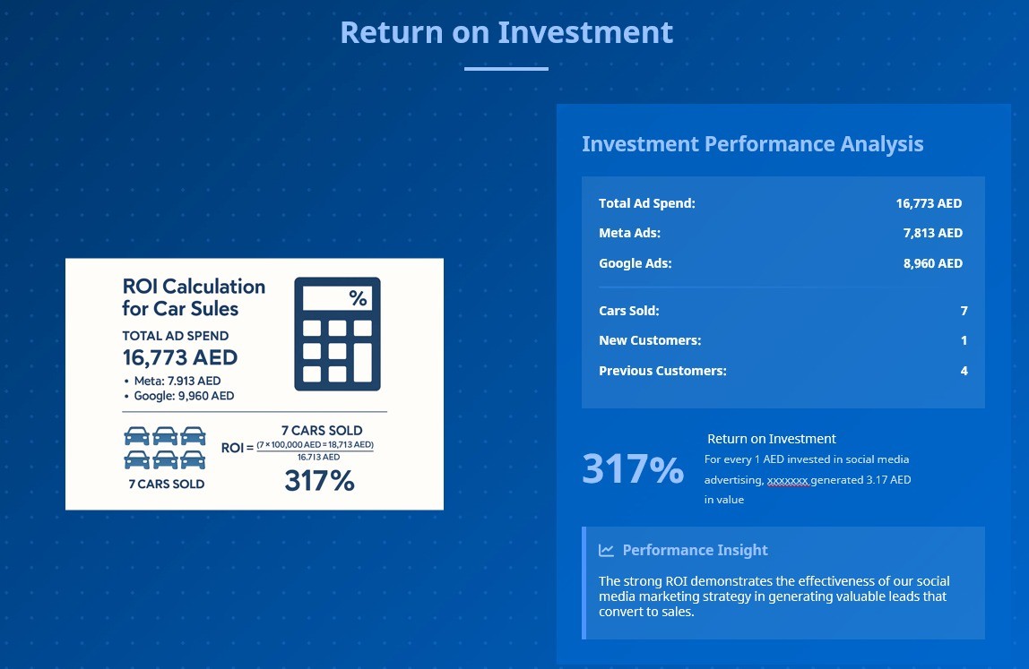 تصميم عروض بوربوينت احترافية خلال يوم عمل واحد