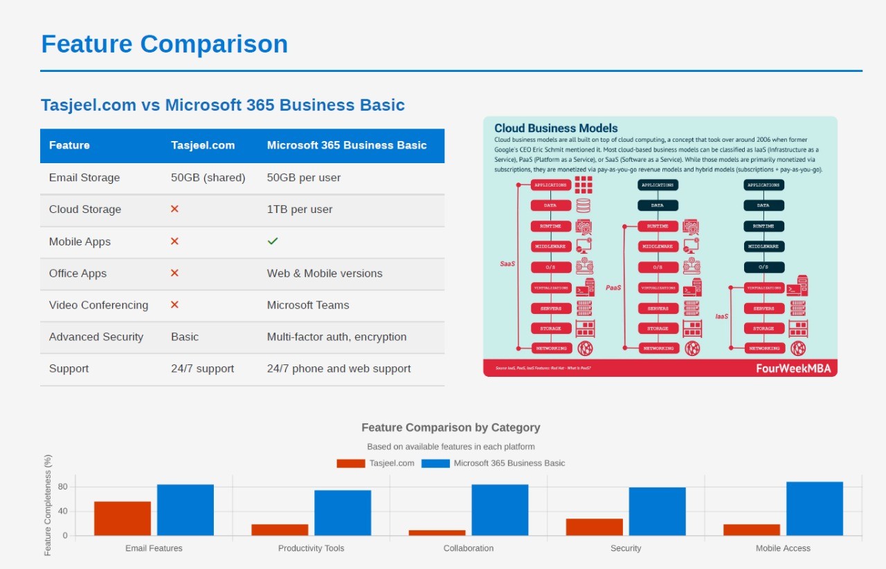 تصميم عروض بوربوينت احترافية خلال يوم عمل واحد