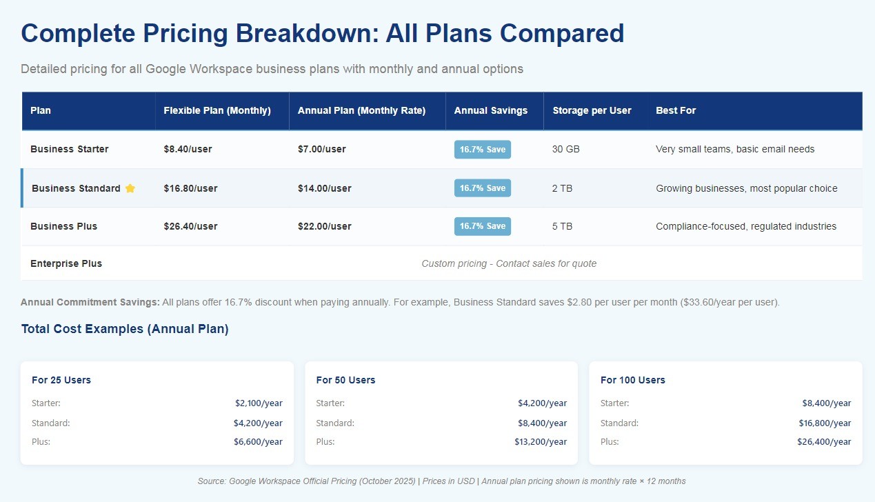تصميم-عروض-بوربوينت-احترافية-خلال-يوم-عمل-واحد