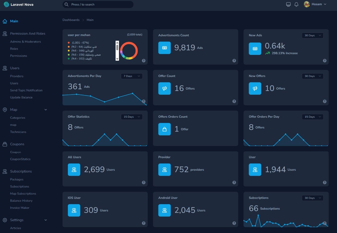 تطوير-لوحة-تحكم-احترافية-dashboard-باستخدام-laravel-nova-لإدارة-موقعك-بسهولة