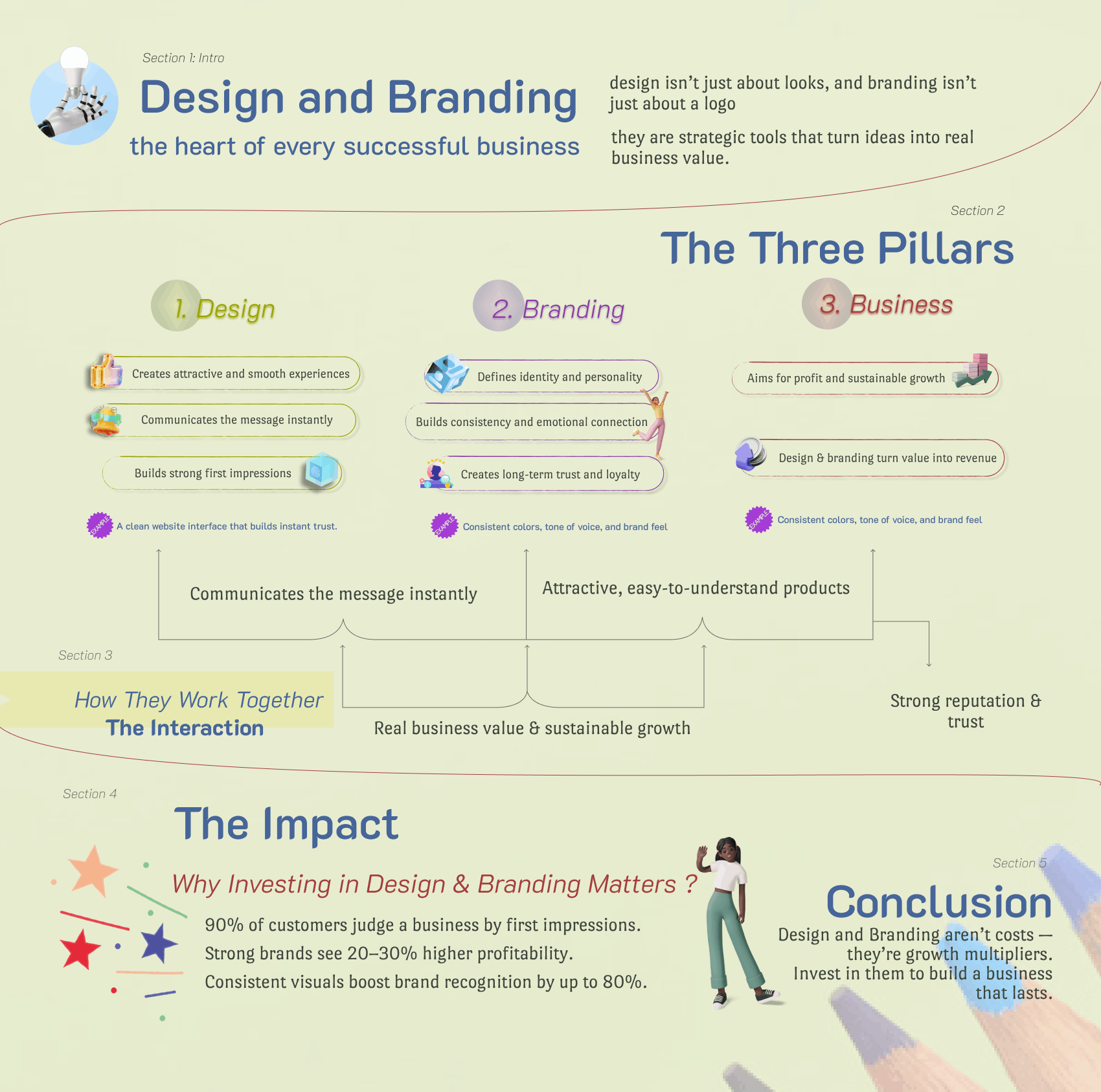 تصميم-إنفوجرافيك-تعليمي-و-أكاديمي-و-للأعمال