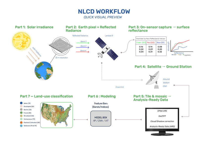 تصميم إنفوجرافيك تعليمي و أكاديمي و للأعمال