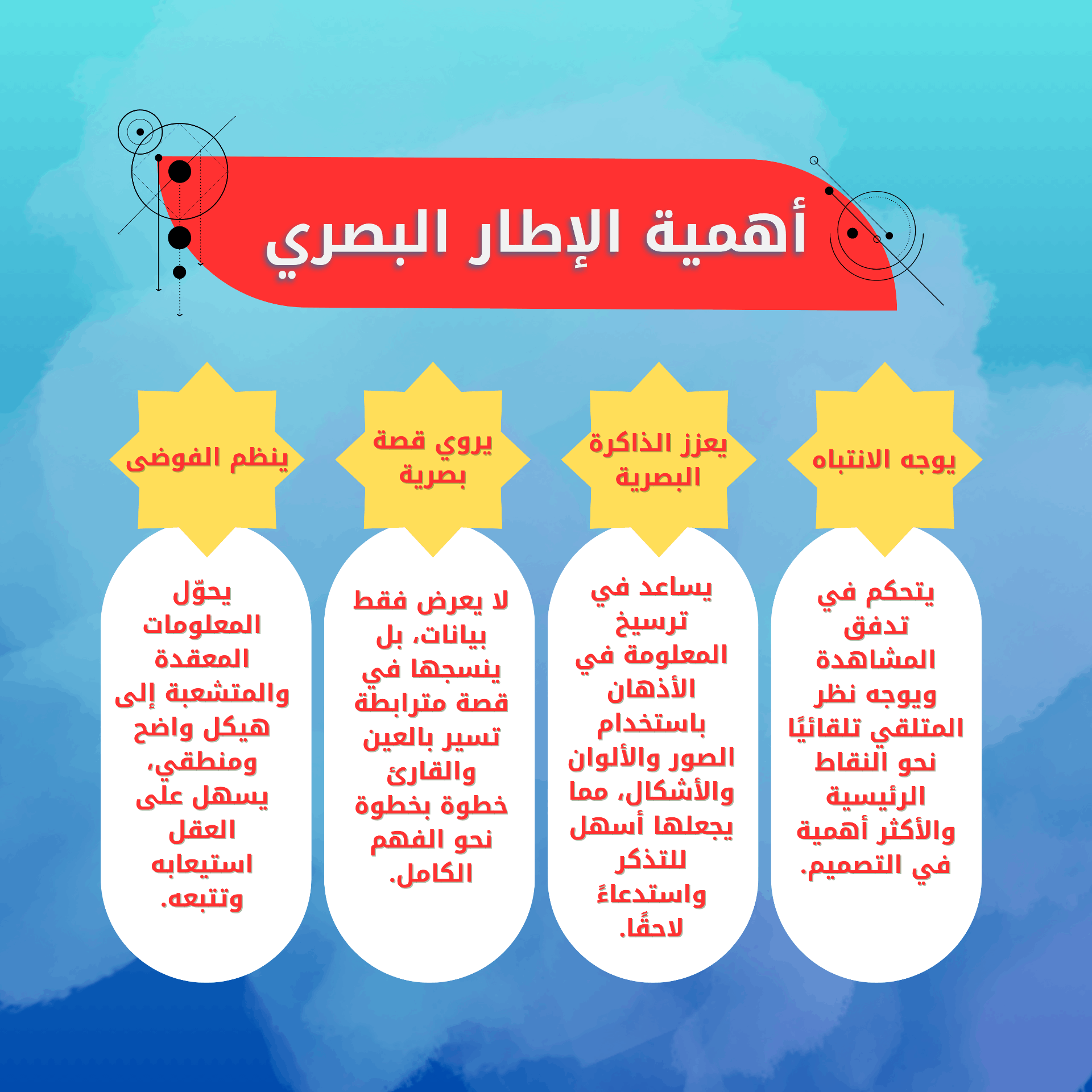 تصميم إنفوجرافيك تعليمي و أكاديمي و للأعمال