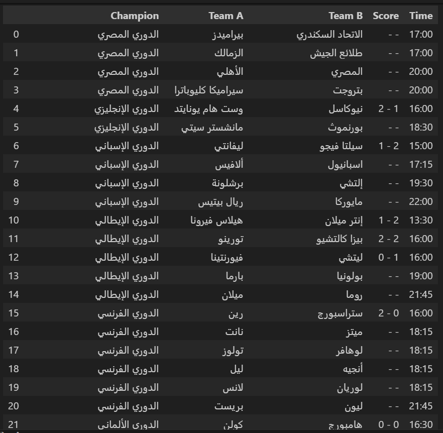 سحب و استخراج البيانات من مواقع الانترنت (web scraping)