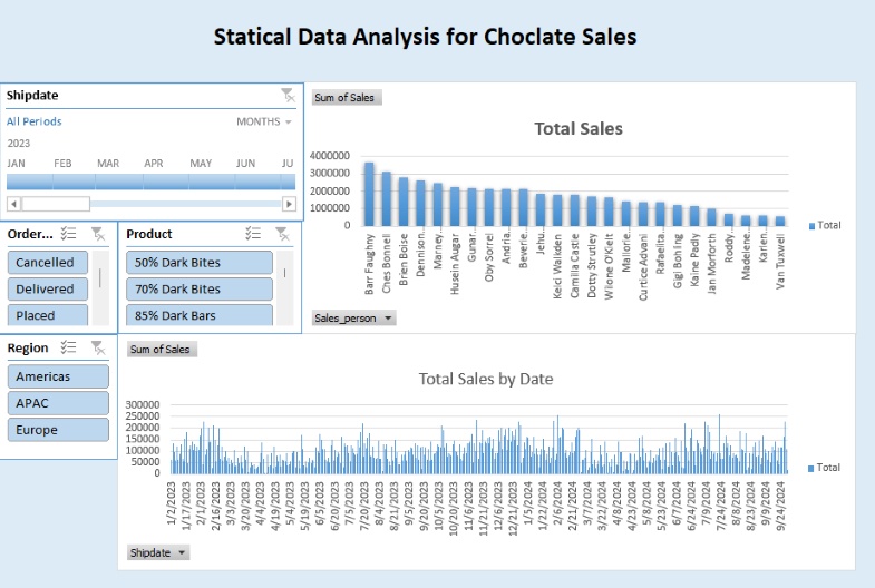 تحليل بيانات و تصميم داشبورد Excel , Power Bi