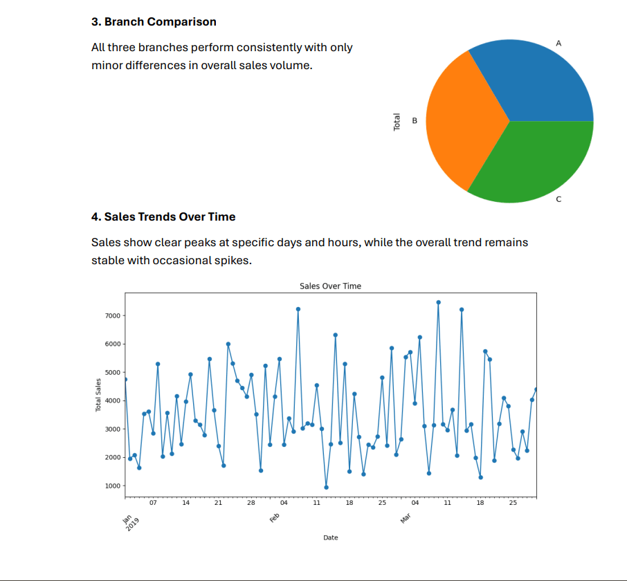 تحليل بيانات احترافي باستخدام Python