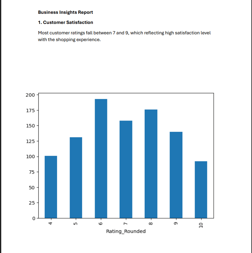 تحليل بيانات احترافي باستخدام Python