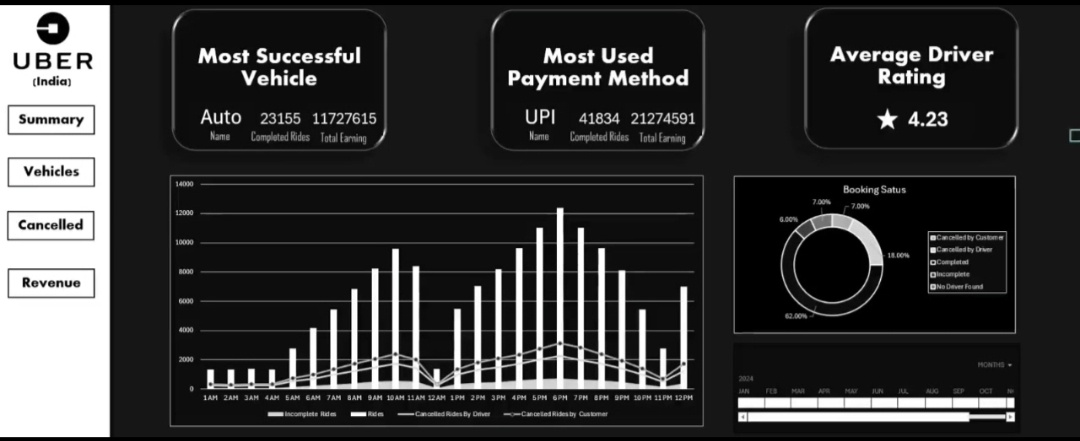 uber-ridesindiaanalytics