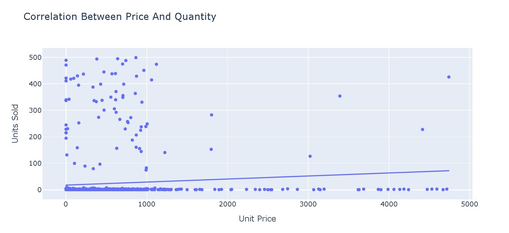 تحليل البيانات باستخدام بايثون