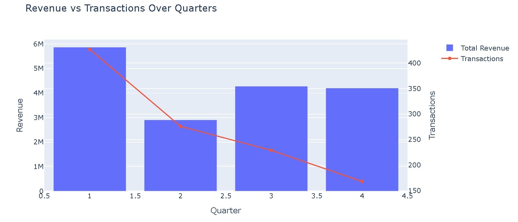 تحليل البيانات باستخدام بايثون