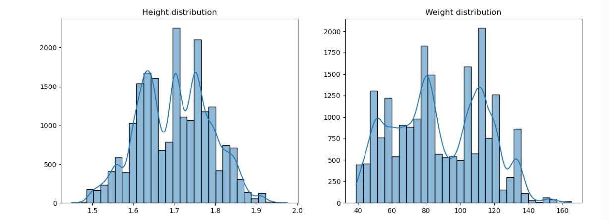 تحليل البيانات باستخدام بايثون