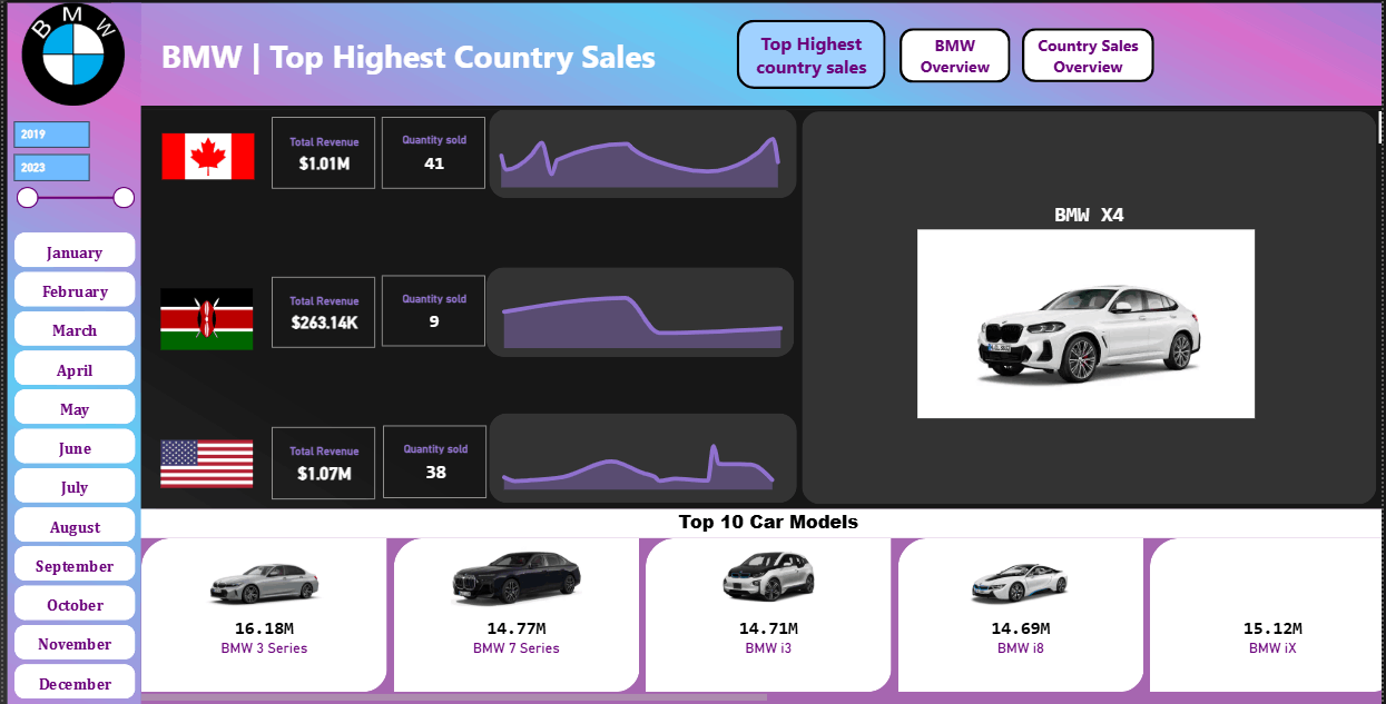 عمل Dashboard احترافي