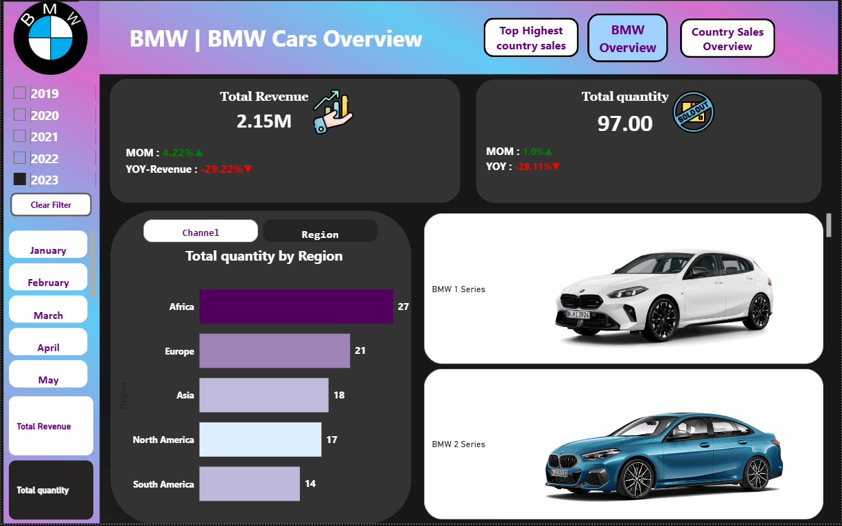 عمل Dashboard احترافي