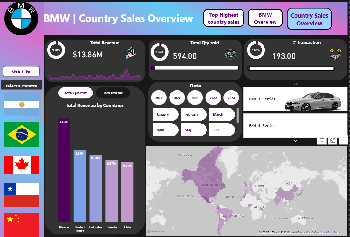عمل Dashboard احترافي