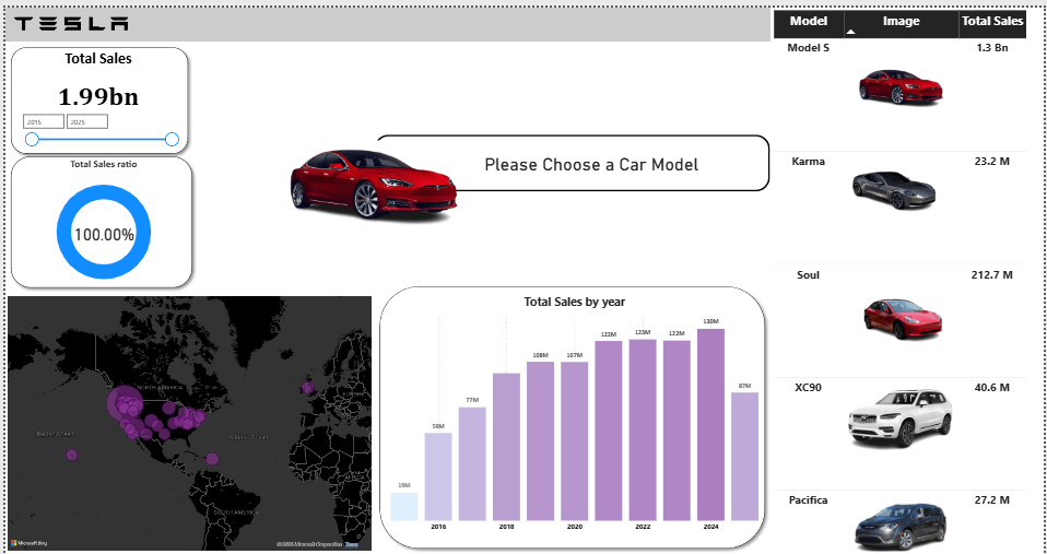 عمل Dashboard احترافي