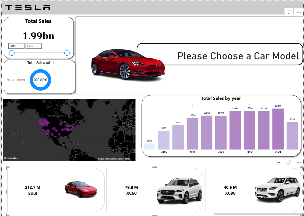 عمل Dashboard احترافي