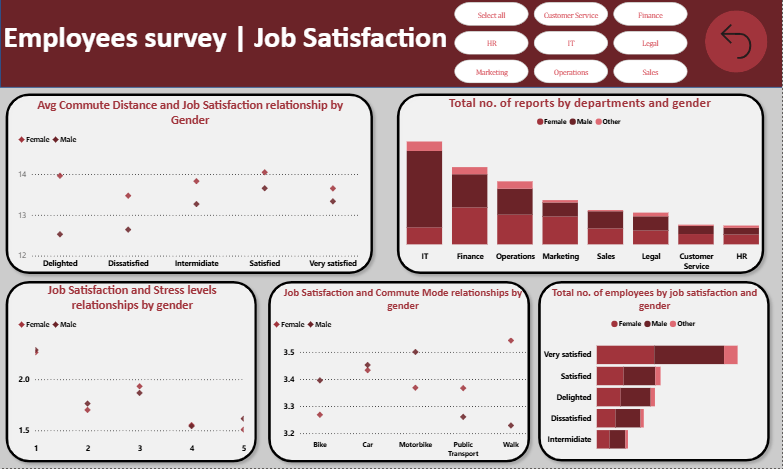 عمل Dashboard احترافي