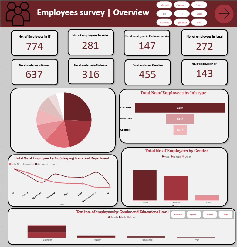 عمل Dashboard احترافي