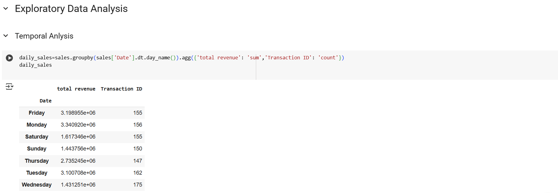 تحليل بيانات المبيعات باستخدام لغة Python