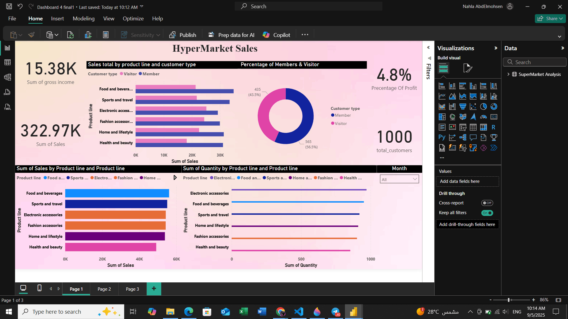 تحليل البيانات وانشاء لوحة تحكم تفاعلية باستخدام Microsoft Power BI