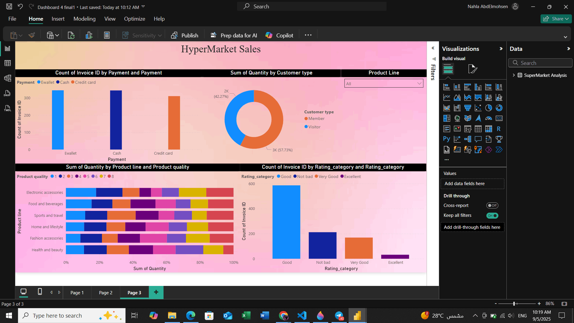 تحليل البيانات وانشاء لوحة تحكم تفاعلية باستخدام Microsoft Power BI