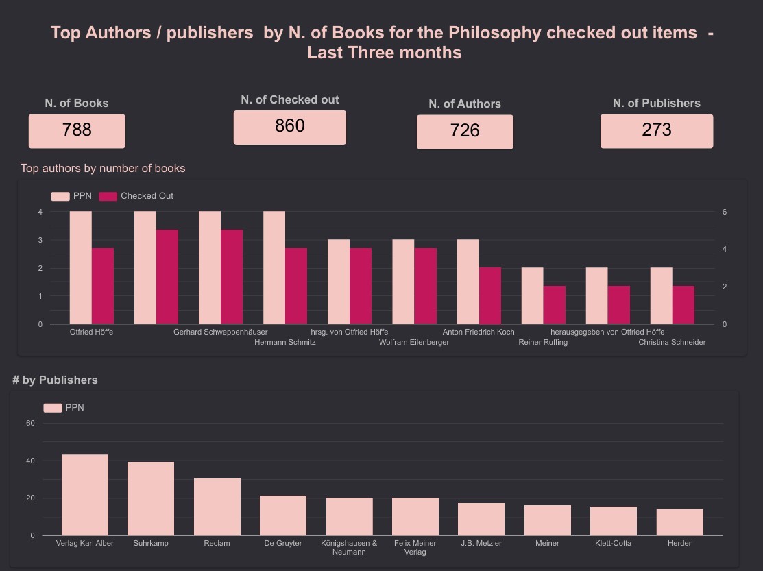 تحليل-بيانات-looker-studio
