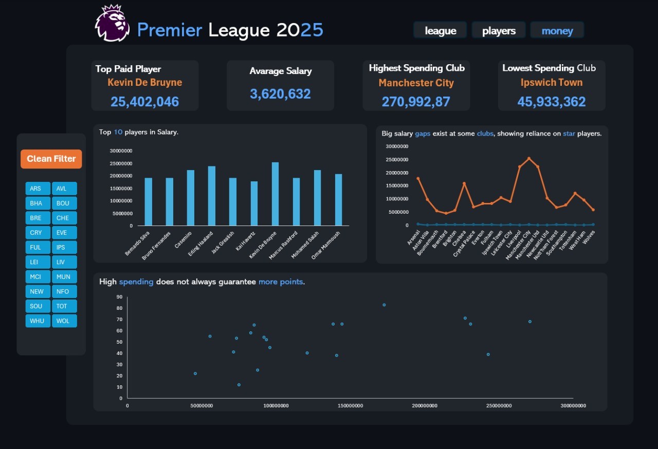 jحليل بيانات متقدم وتصميم لوحات معلومات (Dashboards) احترافية وتفاعلية