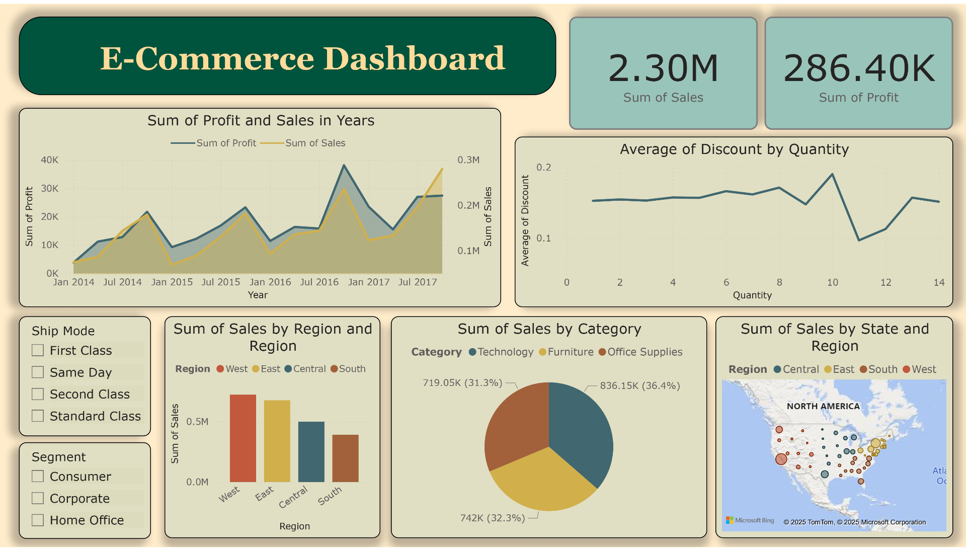 Visual Data Report- PowerBI