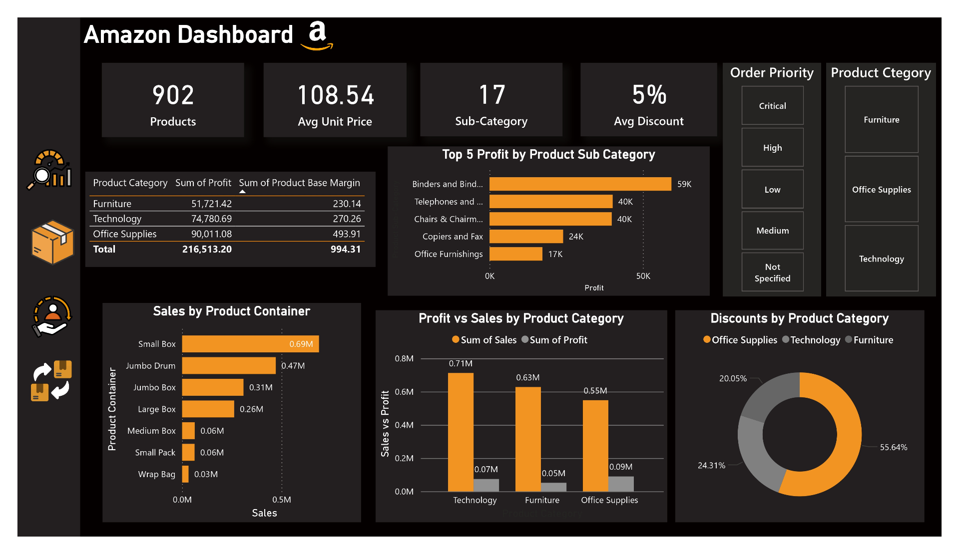 تصميم Dashboard تفاعلية احترافية باستخدام Power BI