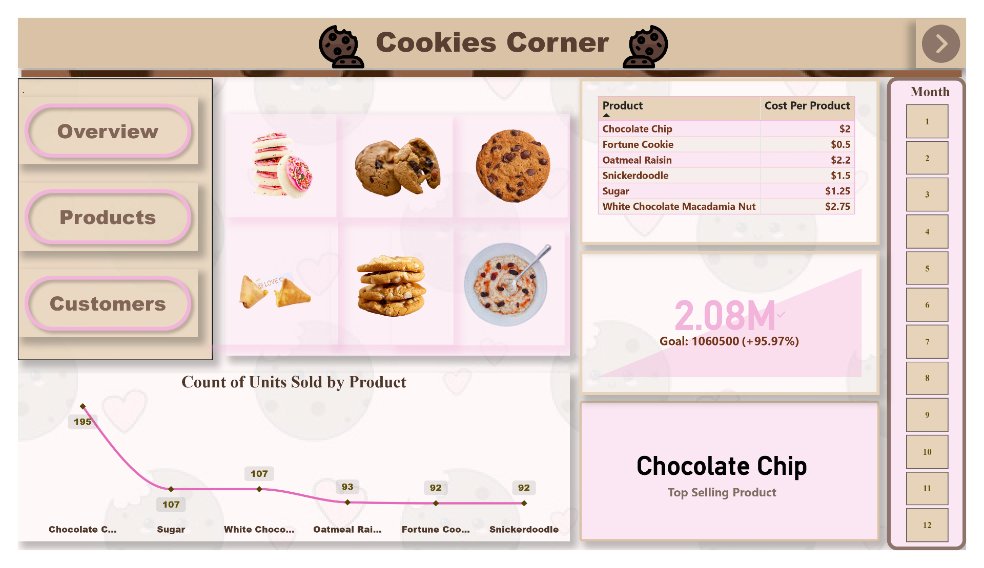 تصميم Dashboard تفاعلية احترافية باستخدام Power BI