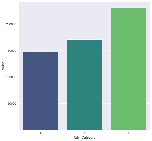 تحليل البيانات وبناء نماذج التنبؤ Data Analysis & Model ML